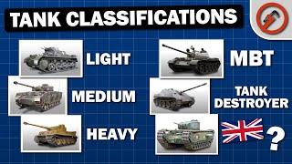 Tank Classes Explained - What actually is an MBT?