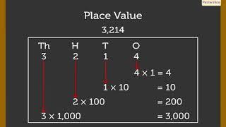 Place Value And Face Value | Mathematics Grade 3 | Periwinkle