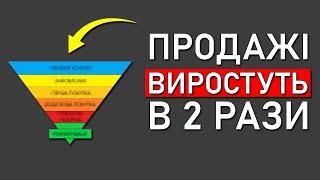 Це ПОВИНЕН Знати КОЖЕН Бізнесмен! / Як Збільшити Продажі?