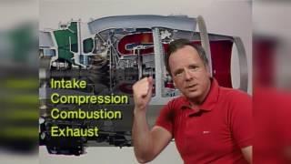 How Jet Engines Work -  Jet Engine Intake and Compression