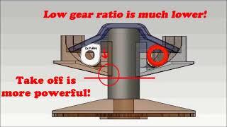 Dr Pulley Sliding Roller vs Round Roller in variator