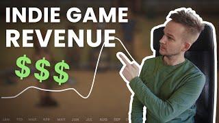 Indie Gamedev Revenue (How Much Money I Made in 2019)