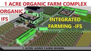 1 Acre organic farms complex - Integrated farming system -IFS - Organic Farming- 3D Model