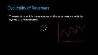 Factors that Influence the Magnitude of Beta