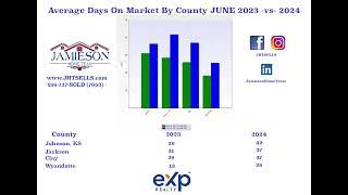 Kansas City Housing Stats for June 2024