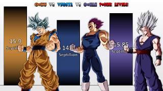 GOKU vs VEGETA vs GOHAN Power Levels  (Dragon Ball Super Power Levels)