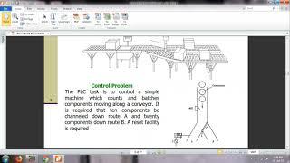 BATCHING CONVEYOR || Basic PLC Programming Tutorial For Beginners  || Allen Bradley || RS LOGIX 500