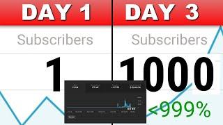 Get 1000 SUBSCRIBERS in 3 DAYS with PASSIVE Income Strategies