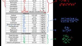 01   Lab values and concentrations   01   Introduction to lab values and normal ranges