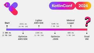 Have your Serverless Kotlin Functions and Eat Them Too | Andrew O'Hara