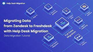 Migrating Data from Zendesk to Freshdesk with Help Desk Migration