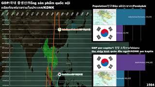 South Korea vs the Indochinese Peninsula (VN, SG, TH, MM, LA, KH, MY) Economic Comparison 1960-2023