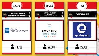 Top Earning Travel Companies Comparison | Data Delight