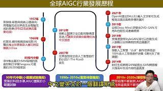 AIGC：AI賦能之下，新型內容生產方式