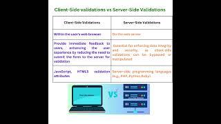 Client-Side validations vs Server-Side Validations || Selenium Java