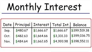 How To Calculate The Monthly Interest and Principal on a Mortgage Loan Payment