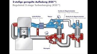 VW Bi turbo animation