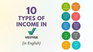 10 Types of Income in Vestige (in English)