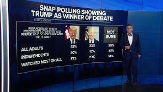 Polling shows voters think Trump won the first Presidential debate