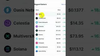 10 digital currencies with the strongest rise today in the currency market