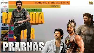 Top 10 Prabhas Movies Ranked (2002-2024) || MaHa Stats