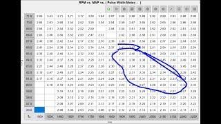 Basic Idle Control and Fixing a Rolling/Hunting Idle