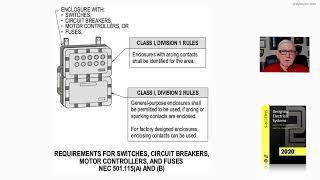 21-24  REQUIREMENTS FOR SWITCHES, CIRCUIT BREAKERS, MOTOR CONTROLLERS, AND FUSES - 501.115