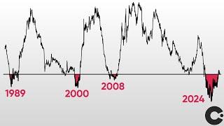 What is Going on with the US Treasury Market?