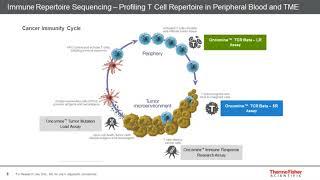 Advancing precision immunotherapy through next-generation sequencing of T cell receptors: Part I