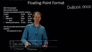 31-a.  IEEE 754 Denormalized Floating Point Format Example 1