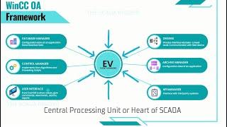 WinCC OA SCADA Framework: A Comprehensive Overview