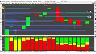 Homily Cherry Daily Market Summary 2 Dec 2020 ∣Zoom ∣Lufax ∣Gold ∣earning release ∣Apple ∣Index