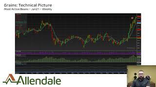 Wake Up - Markets Wait for Report