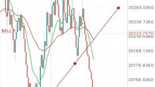 Best Boom and Crash Trading Indicator For 2025‼️(Tried and tested )