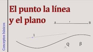 El punto la línea y el plano