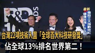 台灣22項技術入圍「全球百大科技研發獎」　佔全球13％排名世界第二！－民視新聞