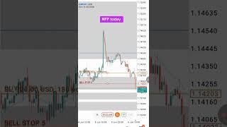 Nfp-payroll today #trader