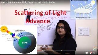 Concept of Scattering of light  Elastic and Inelastic Scattering