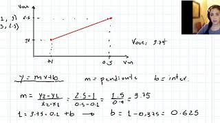 Ejercicio de acondicionamiento de señal:  transformación lineal de un voltaje