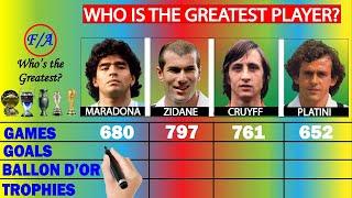 Maradona vs Zidane vs Cruyff vs Platini: The Ultimate Midfield GOAT Comparison