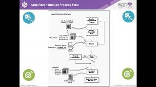 Automate Bank Reconciliation with Powerful Fusion Application