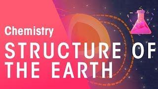 Structure Of The Earth & Its Different Layers