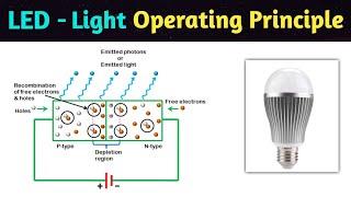 led | led construction and working | led working principle | light emitting diode | in hindi