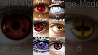 What is your Naruto eye based on the likes?