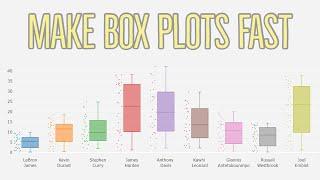 How To Make a Box Plot in Excel 2022 | Windows and Mac