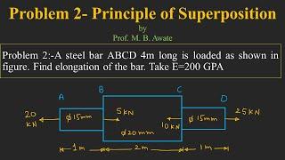 Problem on Principle of Superposition | Simple Stresses & Strains | Strength of Materials| MOM | MOS