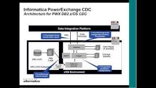 Infasupport Webinar recording : What Makes PowerExchange CDC  Workflows  Different