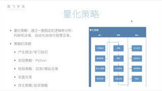 P06 金融量化分析 金融量化投资介绍