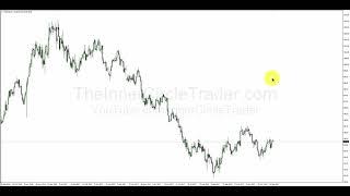 ICT Forex - Higher Time Frame Concepts