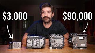 Testing $250,000 of Gear to See If Cameras Actually Matter